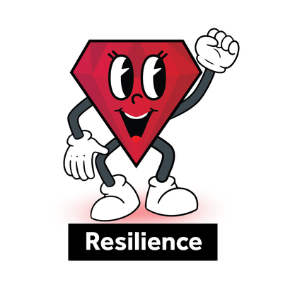 Resilience value